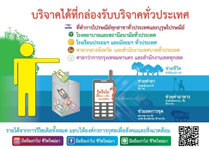 �š�ä����ٻ�Ҿ����Ѻ ��Ͷ����� ���Ե������